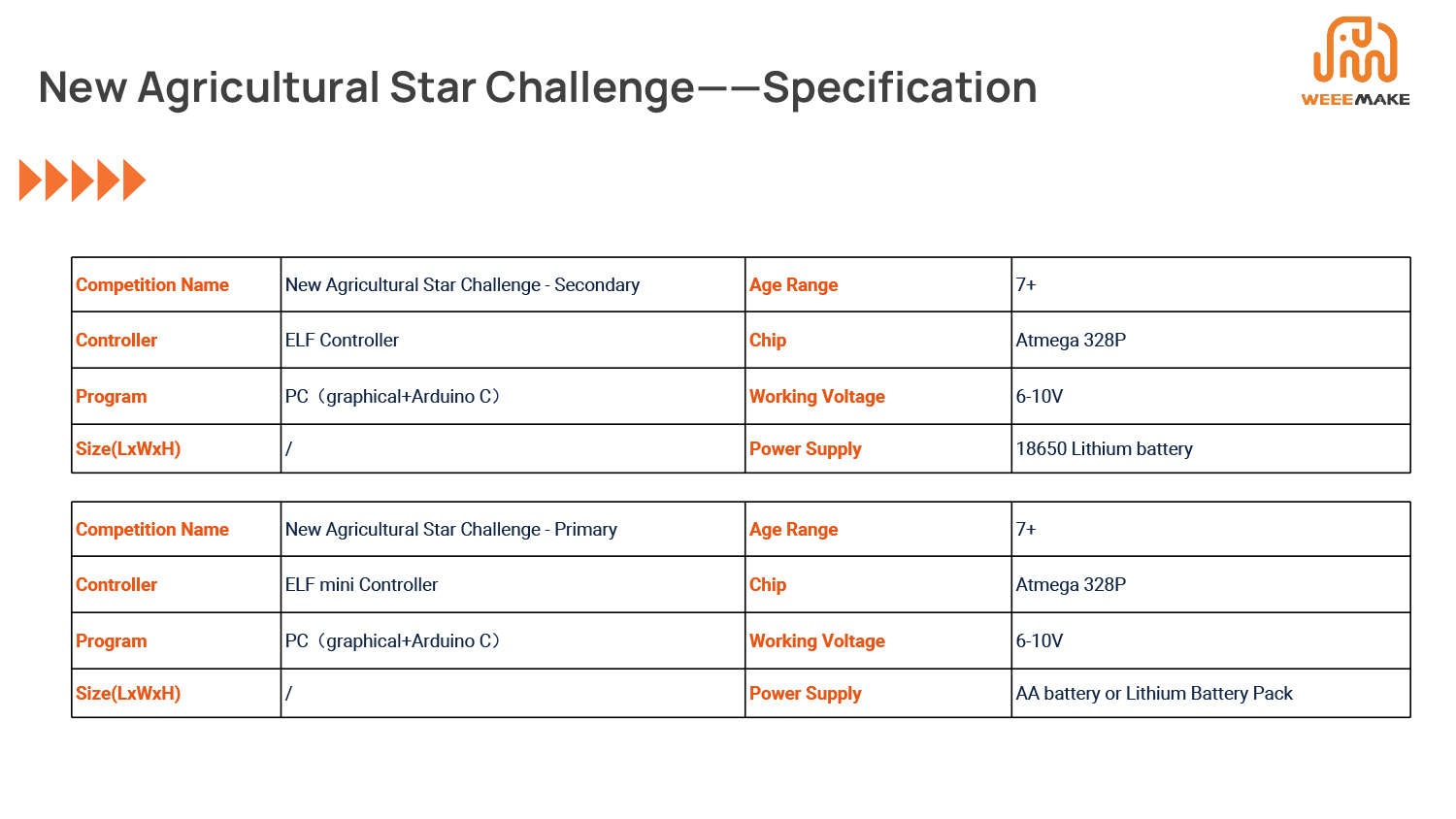 New Agricultural Star Challenge-14 New Agricultural Star Challenge-14