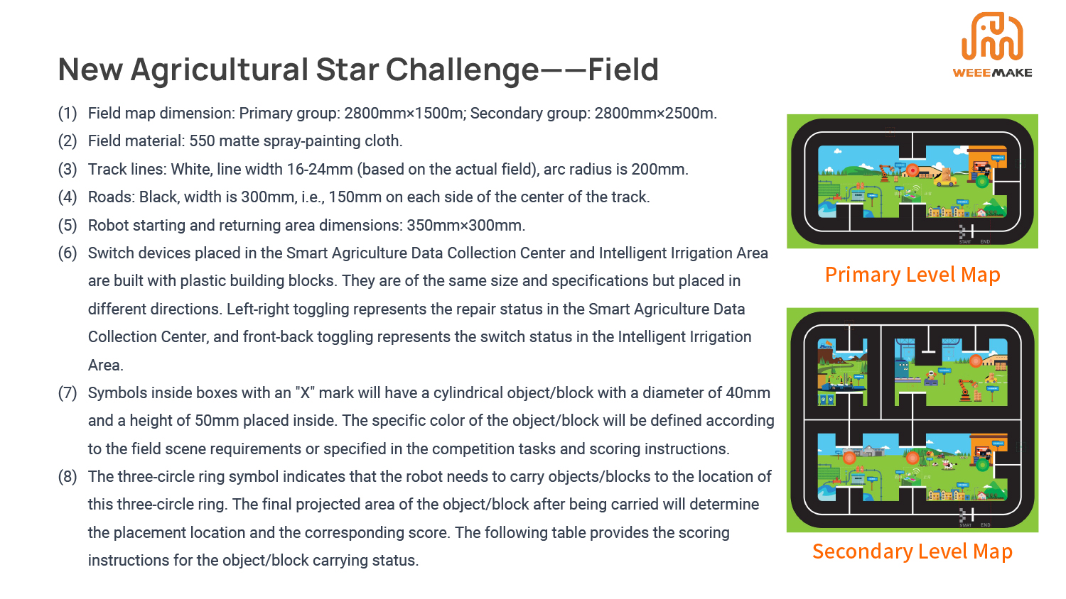 New Agricultural Star Challenge-4 New Agricultural Star Challenge-4