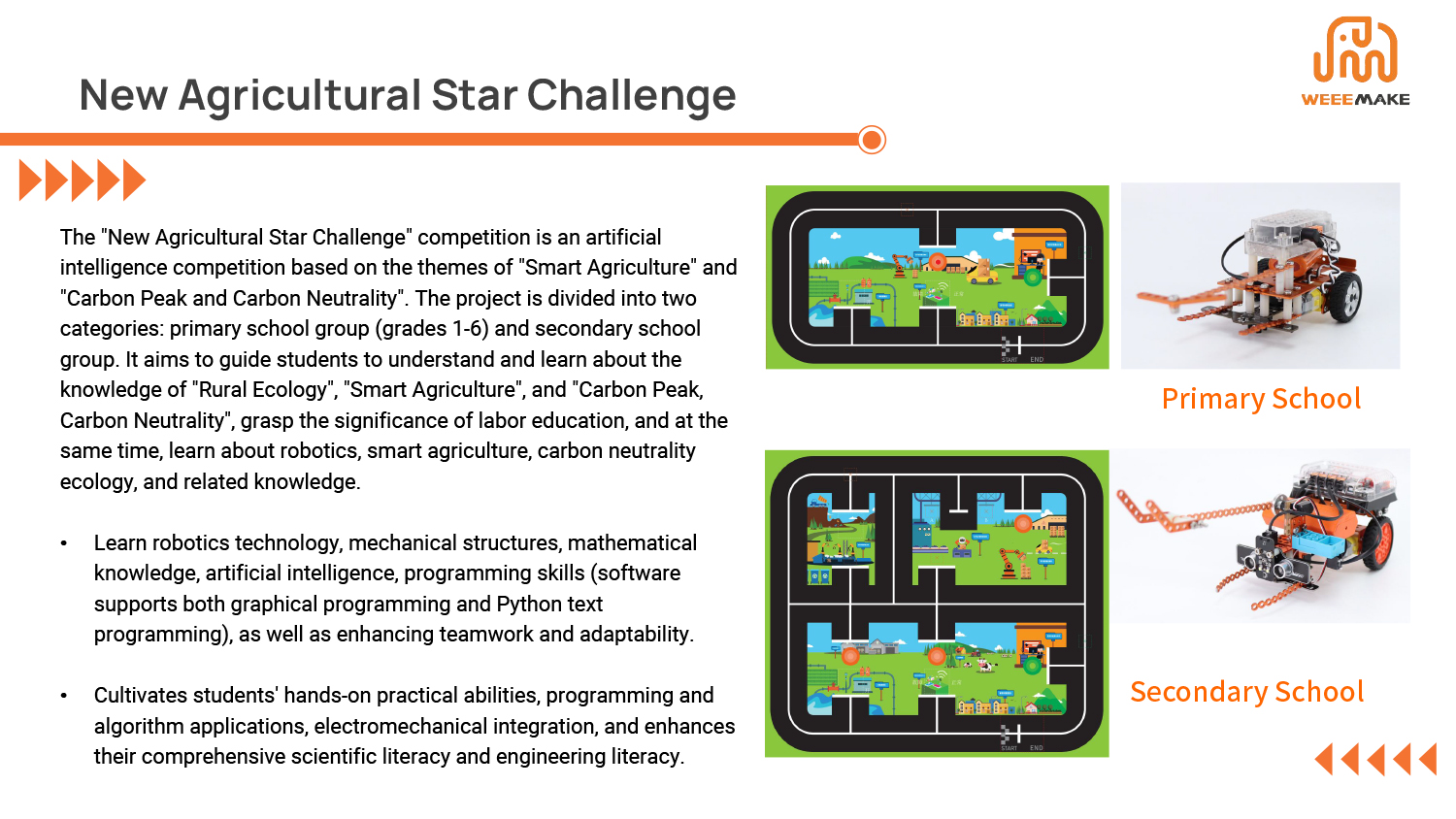 New Agricultural Star Challenge-2 New Agricultural Star Challenge-2