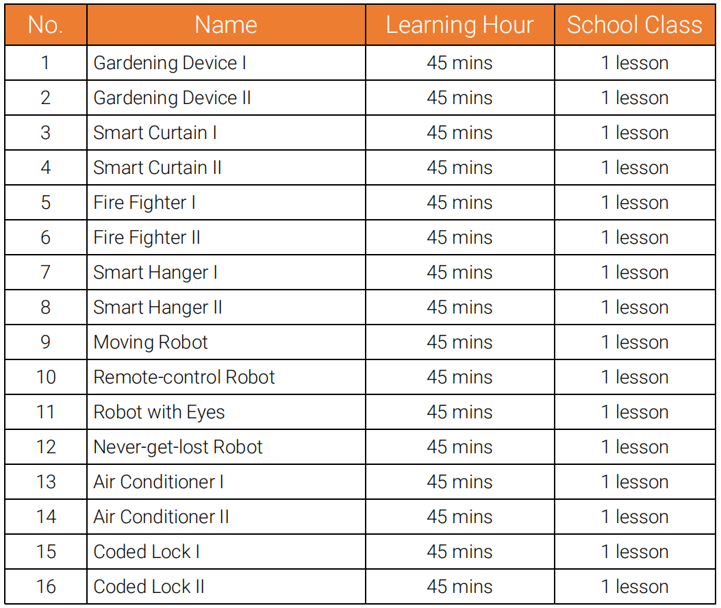 Inventor Expansion Set