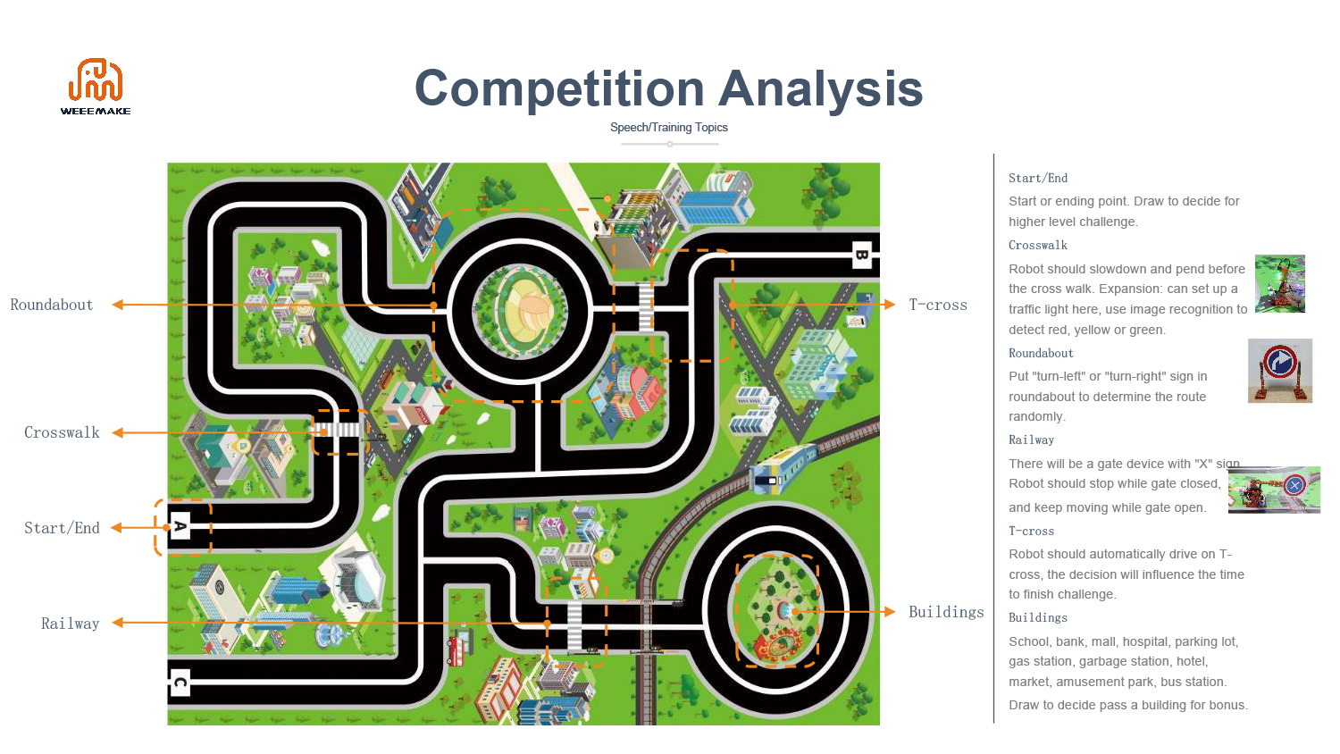 Smart City Robot Game Guide1-3