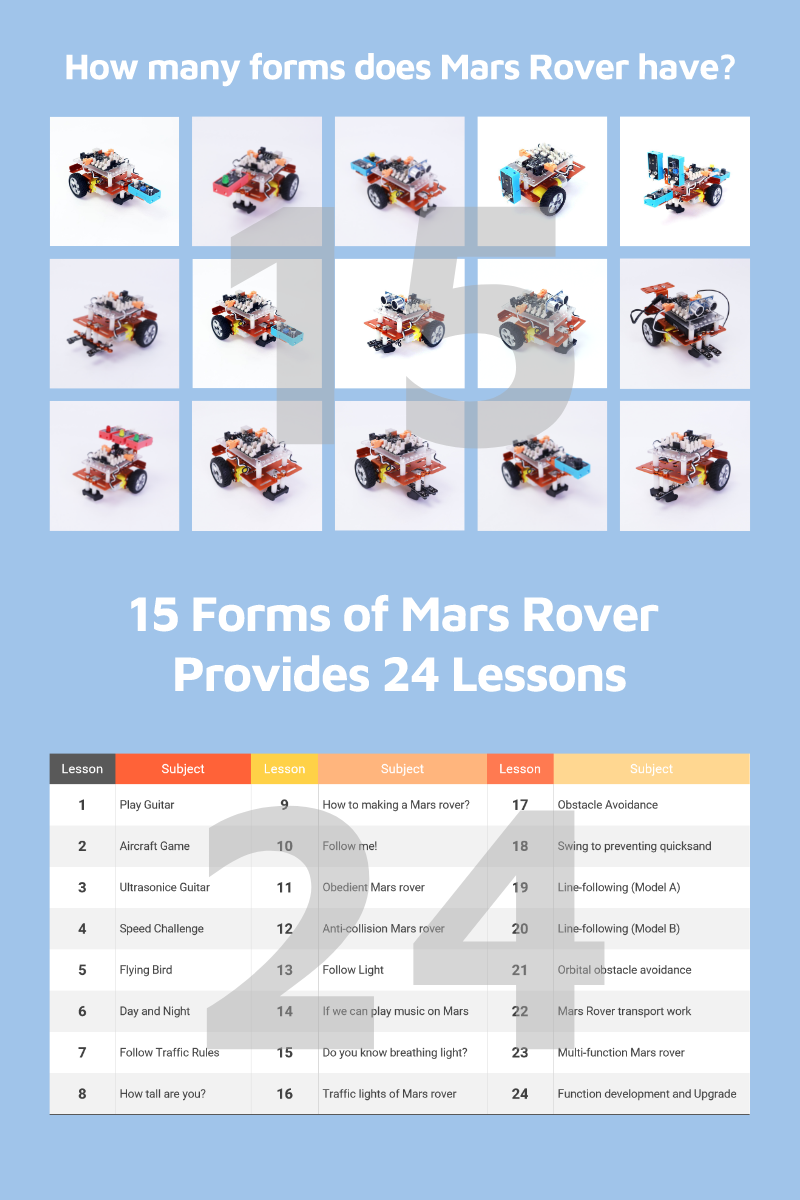 Educational Robot Kit