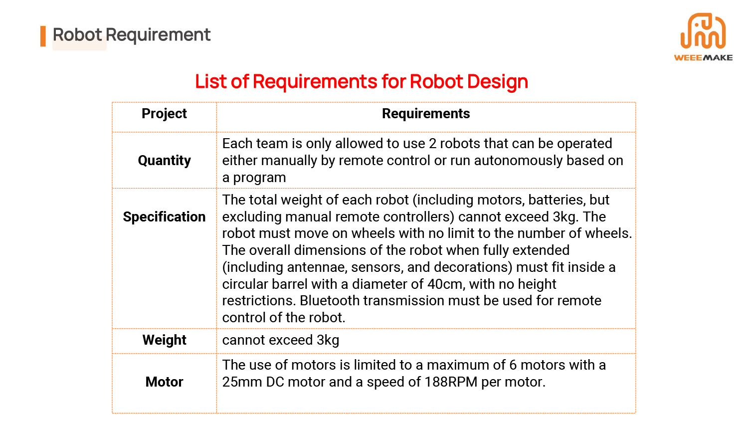 WeeeMake Trigram Robot SUMO-10