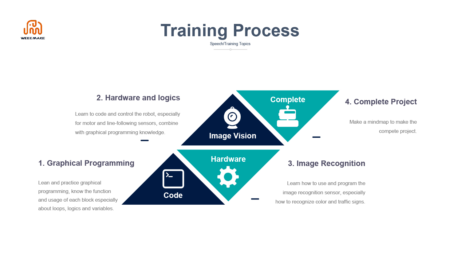 Smart City Robot Game Guide1-5