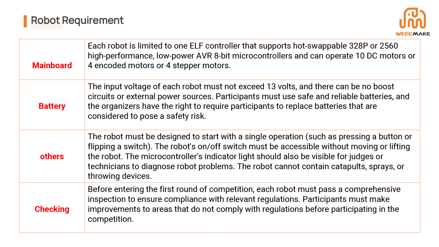 WeeeMake Trigram Robot SUMO-11