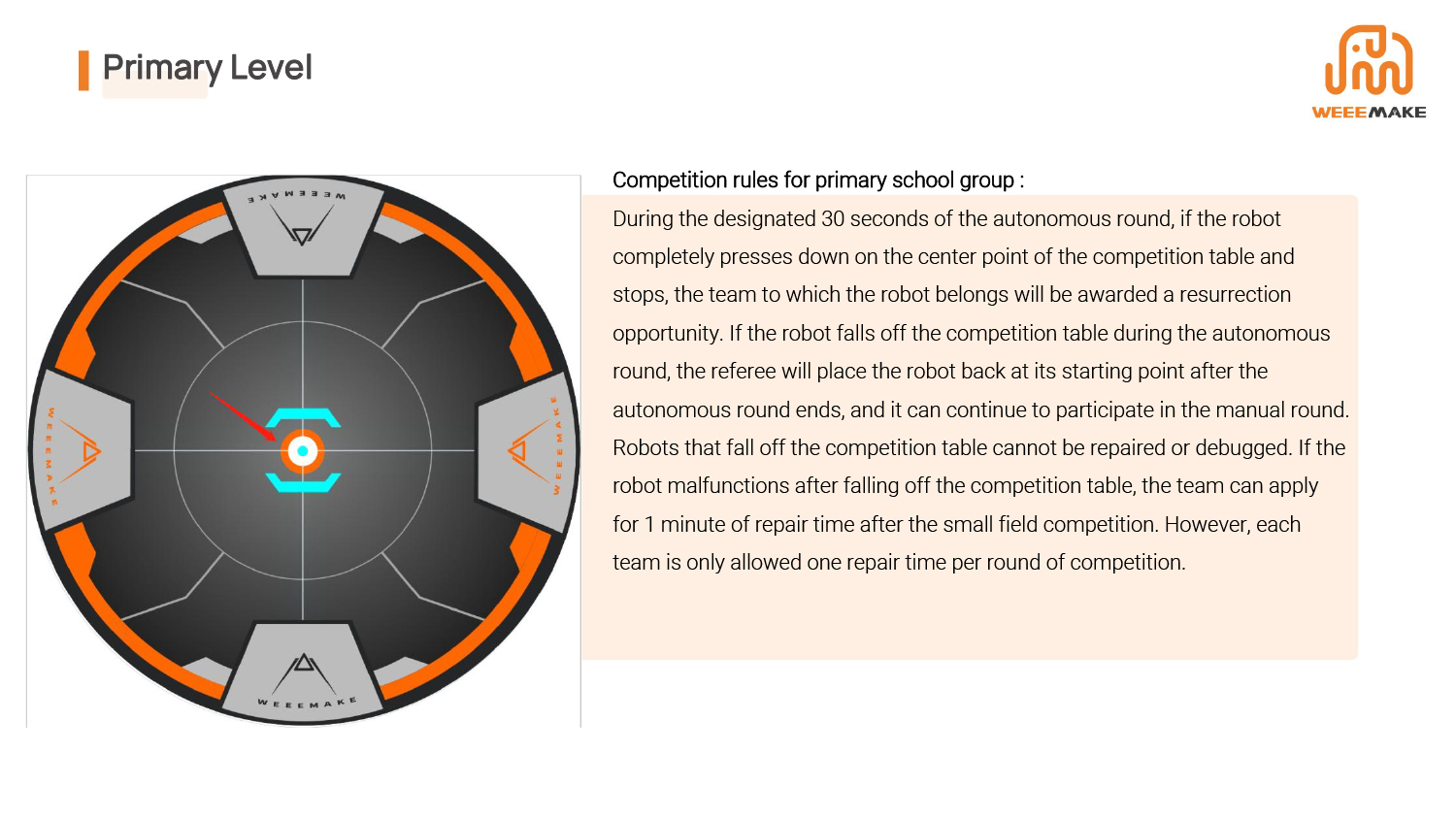 WeeeMake Trigram Robot SUMO-7