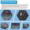 Temperature Measurement 